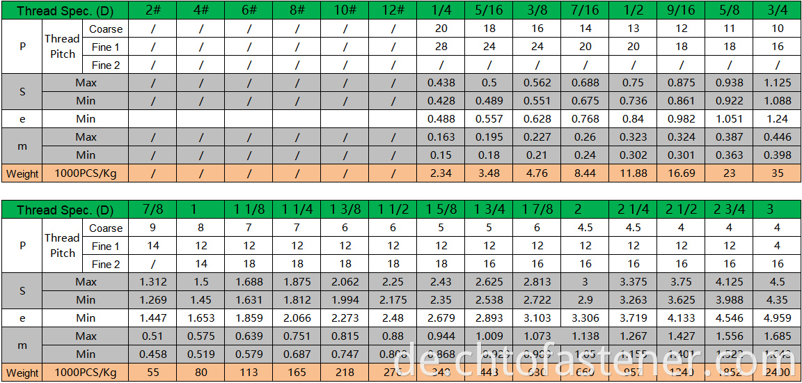 B18.2.2-3 HEX THIN NUTS SPEC